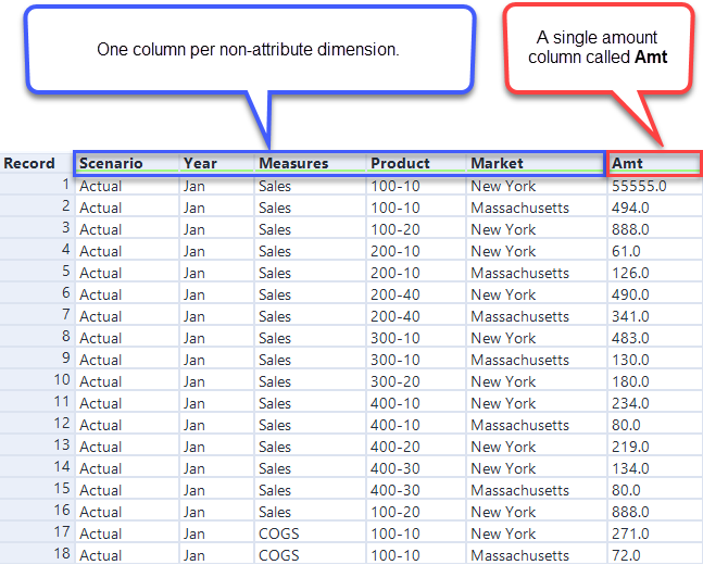 Alteryx Integration with Oracle Essbase Casabase Software